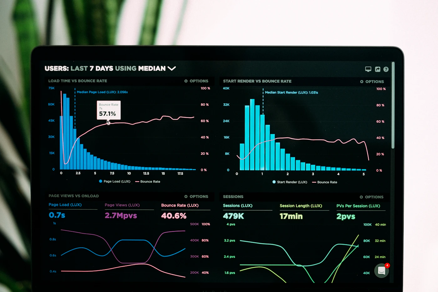Data analytics dashboards and business intelligence reporting by TopOnlineNexus