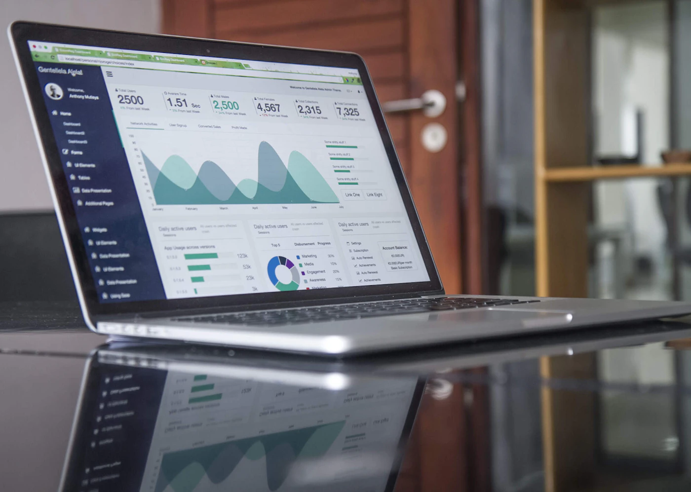 Professional custom web development services by TopOnlineNexus in Karachi